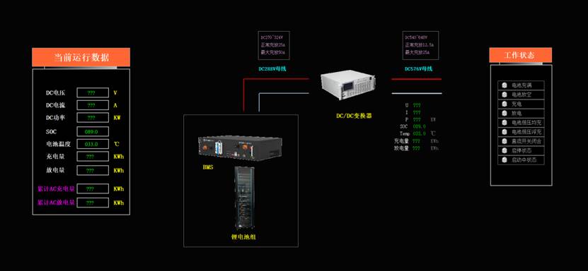 微电网中央控制器